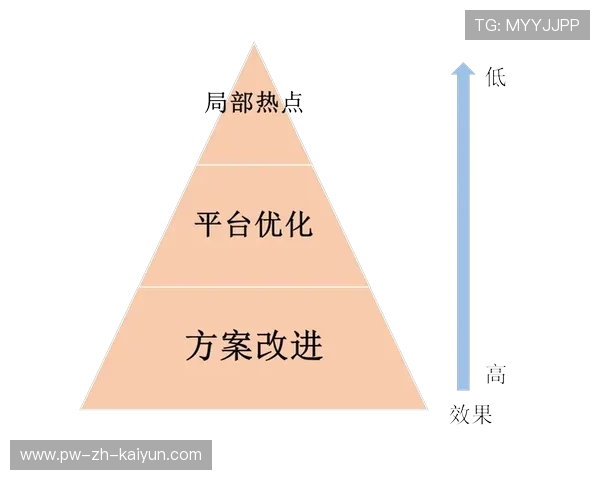 联赛算法优化平衡竞技与商业利益的探索试点 联赛算法优化平衡竞技与商业利益的探索试点